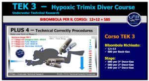 Configurazione subacqueo per immersione con trimix ipossico